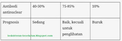 karakteristik juvenile rheumatoid arthritis rematik pada anak