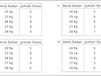 Soal Matematika Kelas 6 Sd Kepingan Pengolahan Data Dan Kunci Jawaban