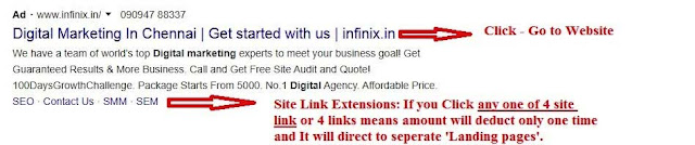 Sitelink Google Ads Extension
