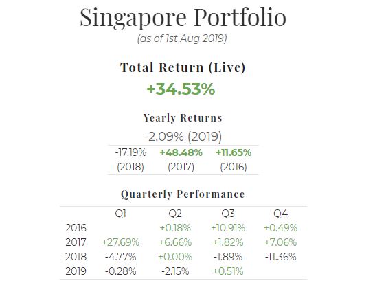 July 2019 Singapore Portfolio Performance Report. Overall = +34.53%, YTD = -2.09%