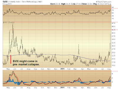 $VIX