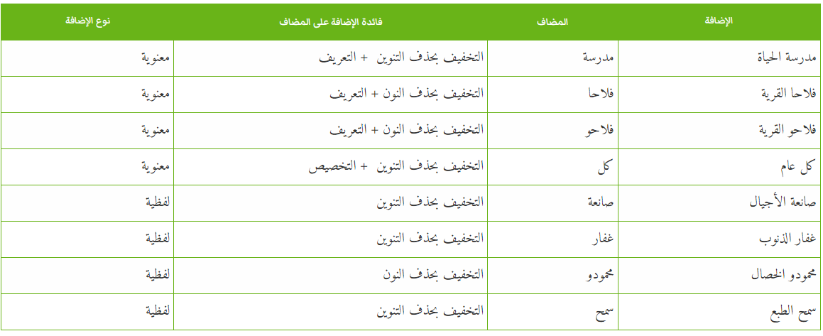 نوعا الإضافة