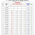 2017年勞健保與職災