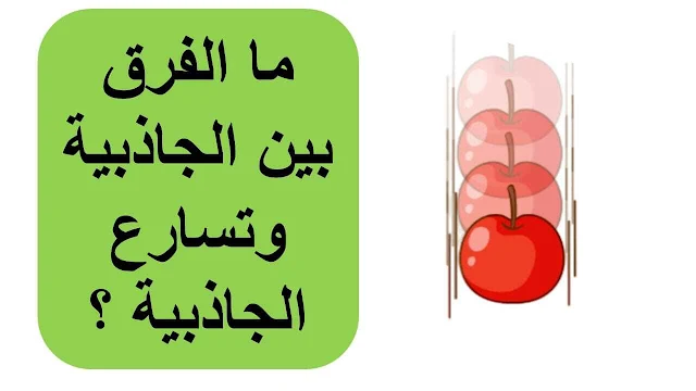 تعريف الجاذبية يشير إلى قوة الجاذبية الأرضية التي تجذب الأجسام نحو مركز الأرض. يتحدد تأثير الجاذبية وفقًا لقانون الجاذبية الأرضية، حيث تعتمد على كتلة الجاذبية والمسافة بين الأجسام. تسارع الجاذبية على القمر أقل بكثير منه على الأرض. قد تنعدم الجاذبية الأرضية تقريبًا في الفضاء الخارجي بعيدًا عن الأرض