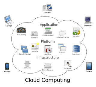 Apa itu Cloud Computing?