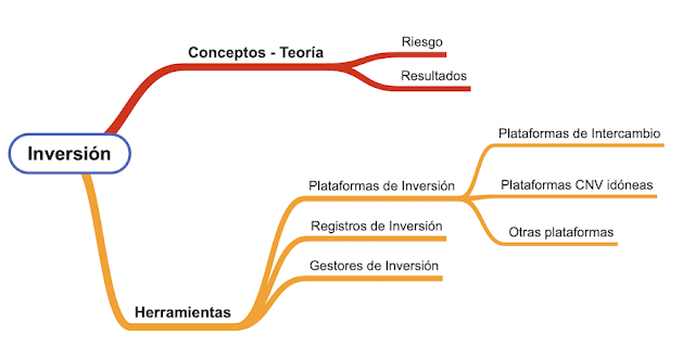 Cuadro de Inversión - LocademiaCripto