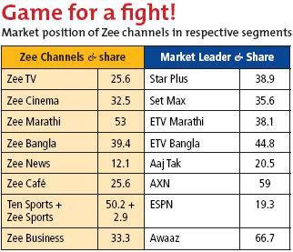 Zee TV going on-air