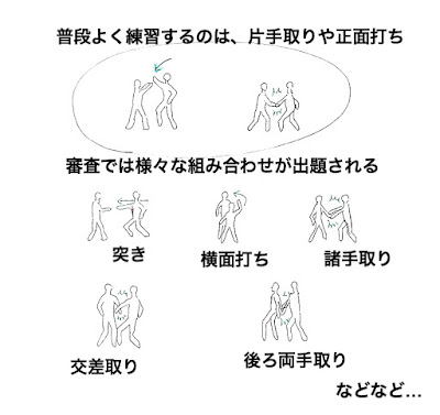 合気道の審査対策で突き、打ち込み、取られ方の捌き方