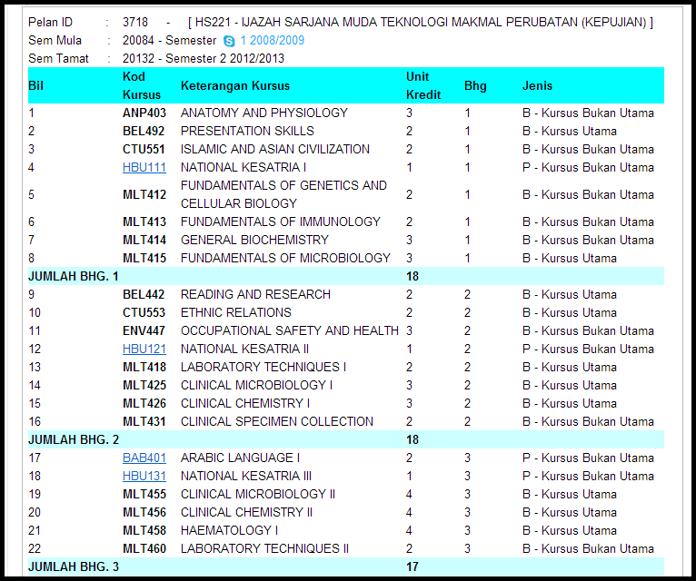 Smiles In My Life Teknologi Makmal Perubatan Uitm