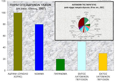 H ΧΩΡΟΘΕΤΗΣΗ ΤΩΝ ΛΑΤΟΜΕΙΩΝ ΑΔΡΑΝΩΝ