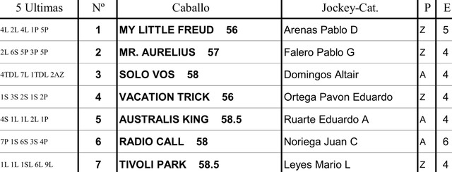 Inscriptos Handicap Con Brio 1400m arena. Palermo. Hapsa.