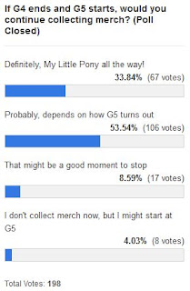 MLP Merch Poll #175 Results