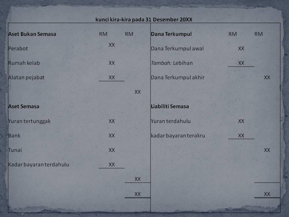 Menariknya Perakaunan (Jom Belajar): Format Pengiraan 