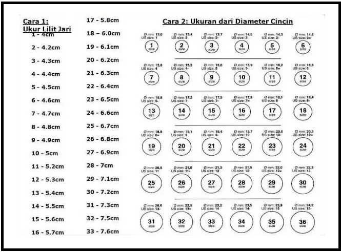 Cara Ukur Saiz Cincin