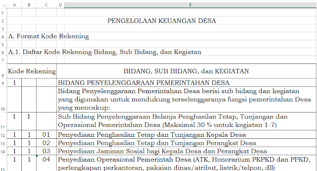 kode-rekening-penyusunan-apb-nagari/desa