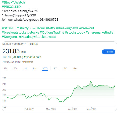 Stock to Watch Pricolltd - 31.05.2023