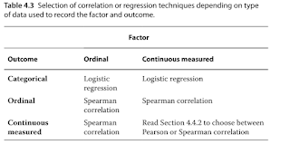 Choosing the Appropriate Statistical Test