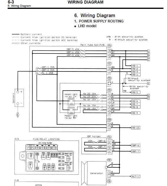 Subaru Legacy Transmission Wiring Diagram