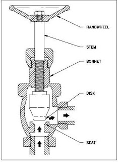 Angle Valve Design