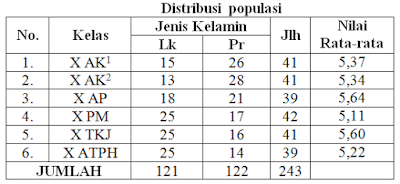 Cara Menentukan Probability Sampling dalam Penelitian