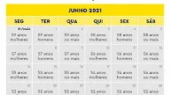 Vacinação Covid : Vacinação contra a COVID-19 na RAM - COVID-19 | Direção ... : O plano de vacinação irá sofrer atualizações à medida que mais informação fique disponível.
