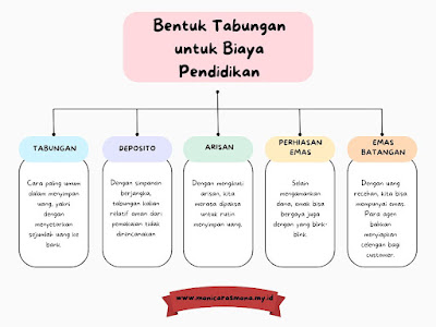 Bentuk Tabungan untuk Biaya Pendidikan