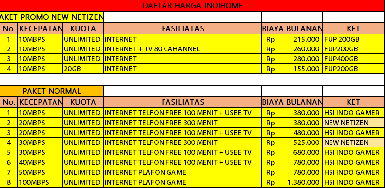 Daftar Internet Speedy Unlimited Murah Bulanan / Daftar Indihome Balikpapan Internet Company ...