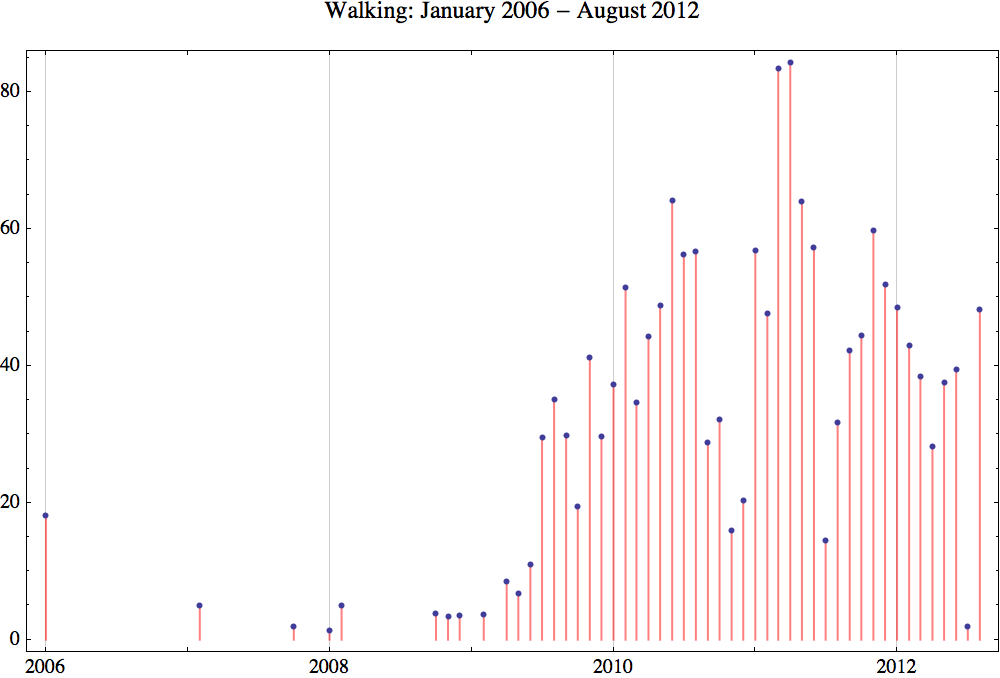 Walking 2012 8