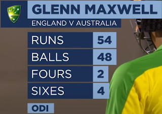 Glenn Maxwell 50