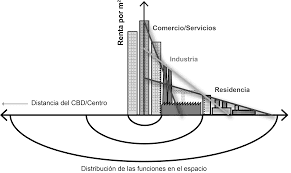 Urbanismo | El problema de la centralidad urbana | Ciudad + Movilidad + Sociedad