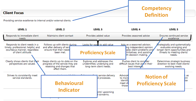 competency-based talent management