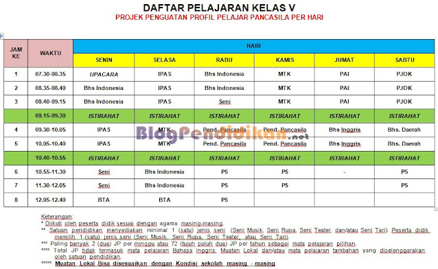 Jadwal Pelajaran Kurikulum Merdeka Kelas 5 Jenjang SD/MI