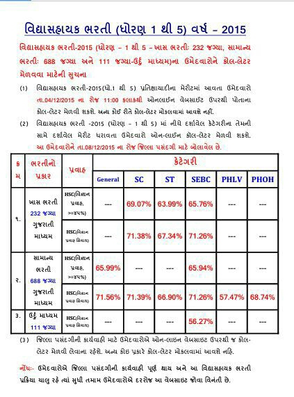 LOWER PRIMARY BHARTI :- WAITING ROUND CUT-OFF MARKS DECLARE.