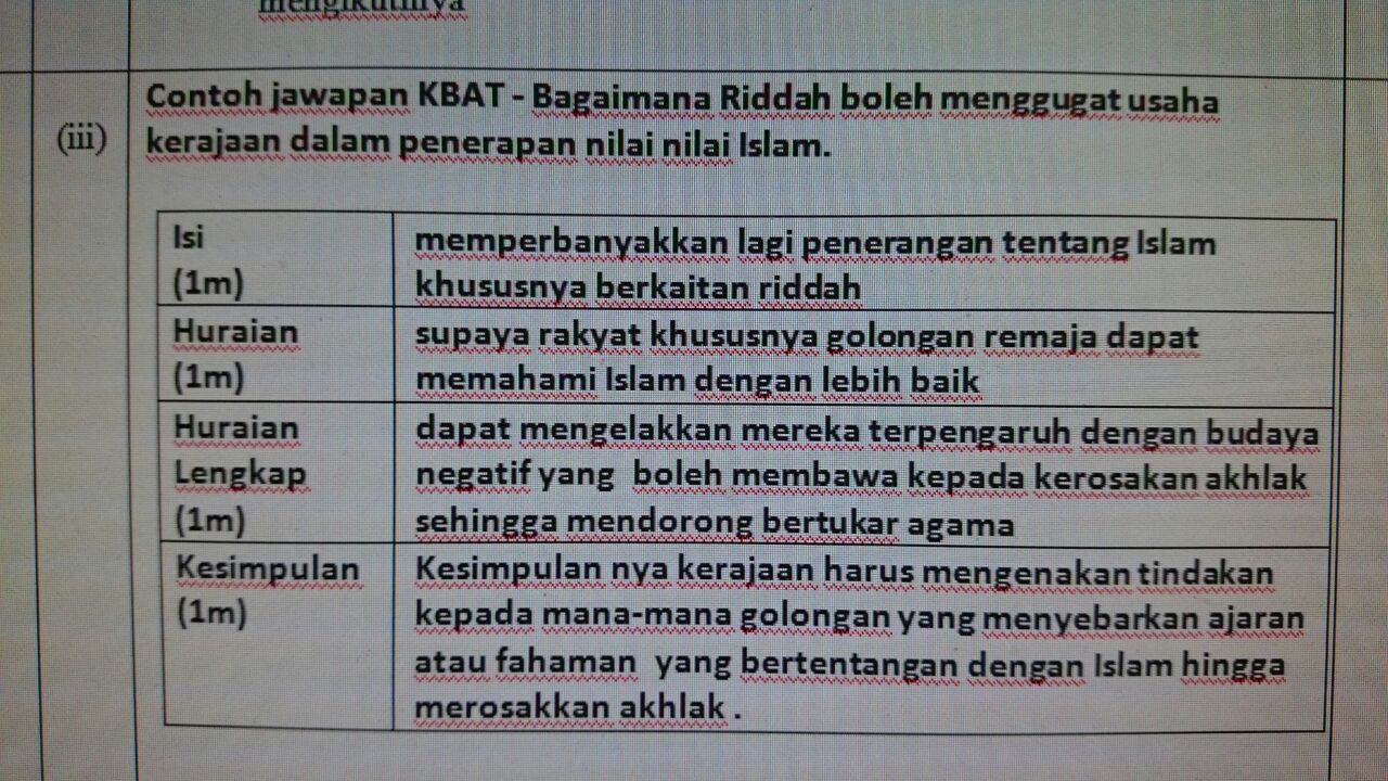 Contoh Soalan Kbat Pendidikan Islam Beserta Jawapan 