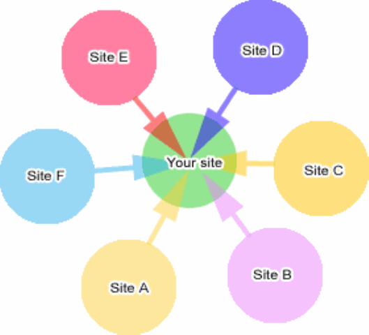 Site Languages