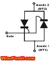 Triac Construction