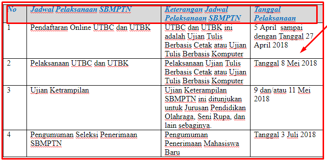  JADWAL SBMPTN 2019 2019  Terbaru dan Terlengkap Fakta 