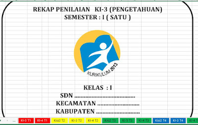 Format Penilaian KI-3, KI-4 Kurikulum 2013 SD Kelas 1, 2, 3, 4, 5, 6 Revisi 2019, https://gurujumi.blogspot.com/