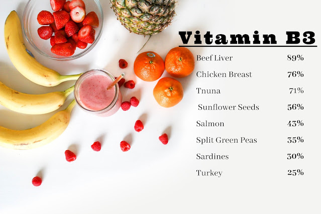 Vitamin B3 - Higher Risk Symptoms Vitamin B3