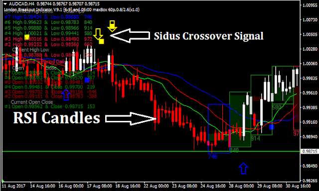 Indikator Simple Sibuk System Trading