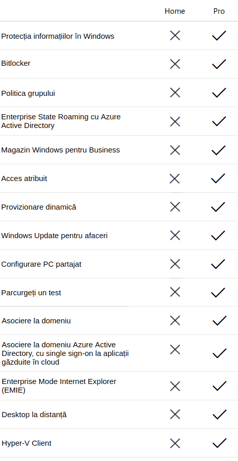 Licență Windows 10 Preț Versiuni și Tipuri Retail Oem Ggk