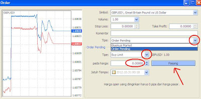 Cara Pasang Pending Order dalam Forex