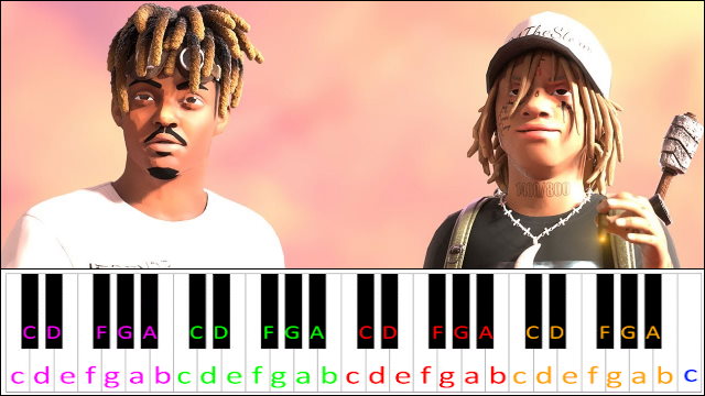 Feline by Juice WRLD with Polo G and Trippie Redd Piano / Keyboard Easy Letter Notes for Beginners