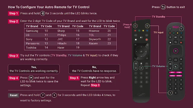 Cara Set Dan Sambungkan Remote Astro Ultra Box Dengan TV