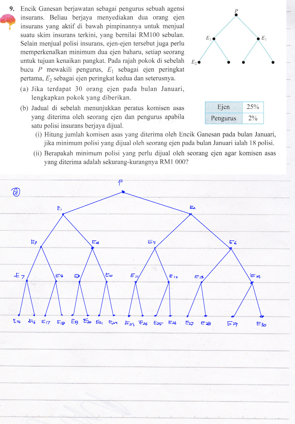 Cikgu Azman: Bab 5 Rangkaian dalam Teori Graf F4 Math 