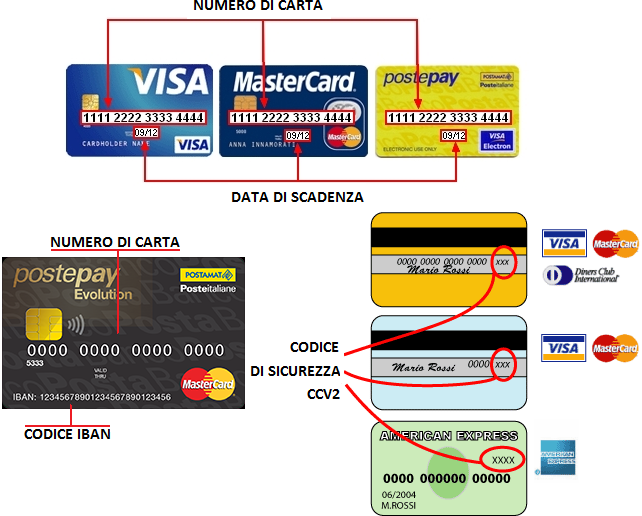 Numero Verde Carta Credito Bancoposta Deutsche Bank