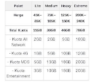 Detail paket tau telkomsel