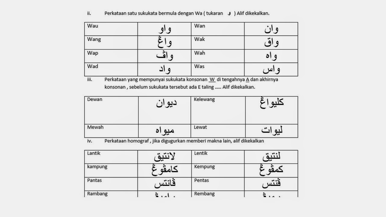 BERKONGSI SUMBER SUBJEK PENDIDIKAN ISLAM KBSM: Latihan 