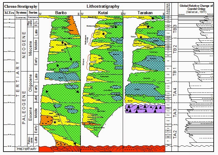 Suara Geologi Geologi Cekungan Barito