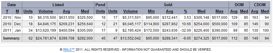 Ridgefield WA real estate market trends and statistics